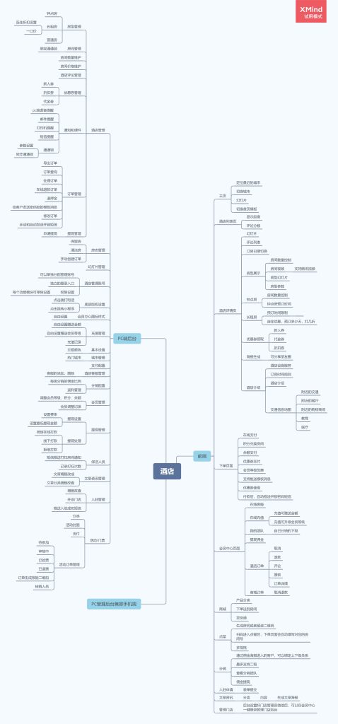 图片[3]_仿携程酒店民宿预约小程序/支持多商户/多店连锁/门票商城/线下核销_智焰创AI