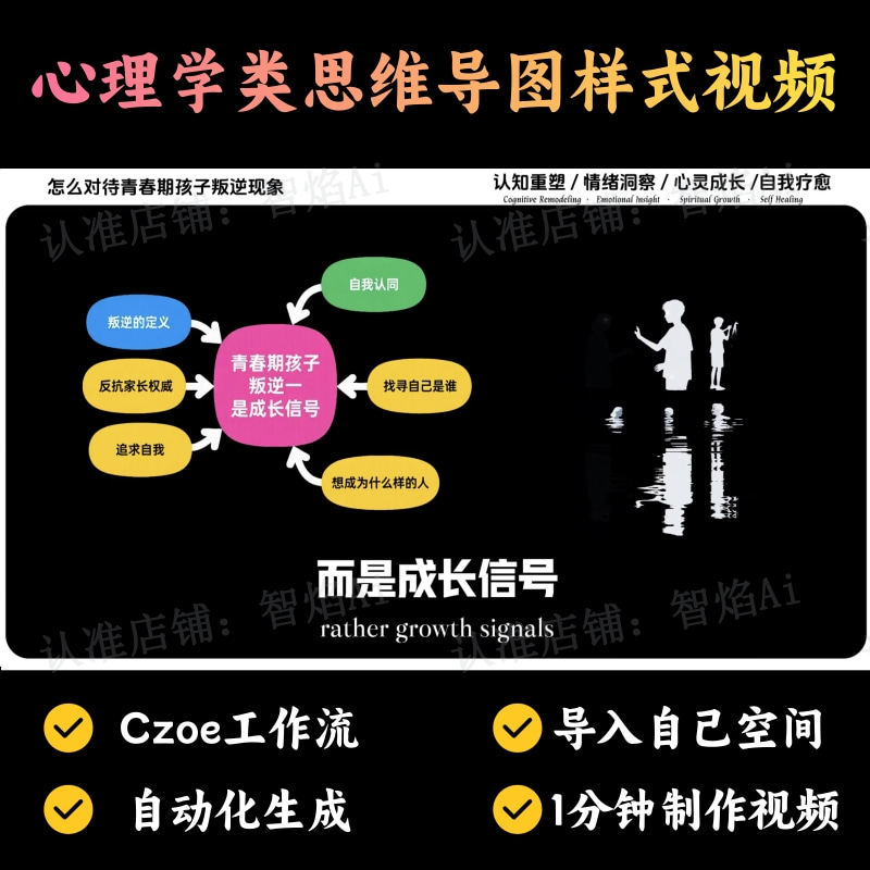 【特殊赛道】心理学类思维导图样式视频丨扣子工作流智能体搭建coze工作流_智焰创AI