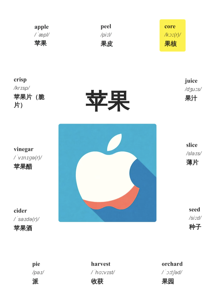 图片[1]_【育儿教育赛道】育儿英语单词背诵视频丨扣子工作流智能体搭建coze工作流_智焰创AI
