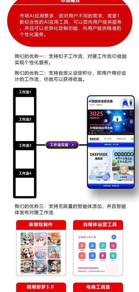 图片[3]_Ai智能体工作流系统小程序/工作流导入/智能体导入/带分销功能/小程序/H5版本_智焰创AI