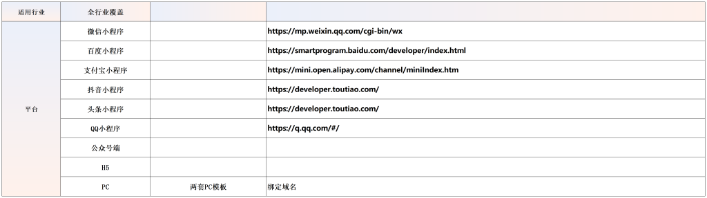 图片[1]_宠物领养/宠物寄售/宠物救助/宠物资讯小程序_智焰创AI