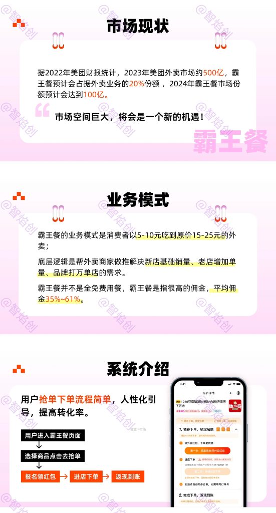 图片[1]_新款外卖霸王餐小程序免费试吃系统下单返利点餐返佣定制开发源码_智焰创AI