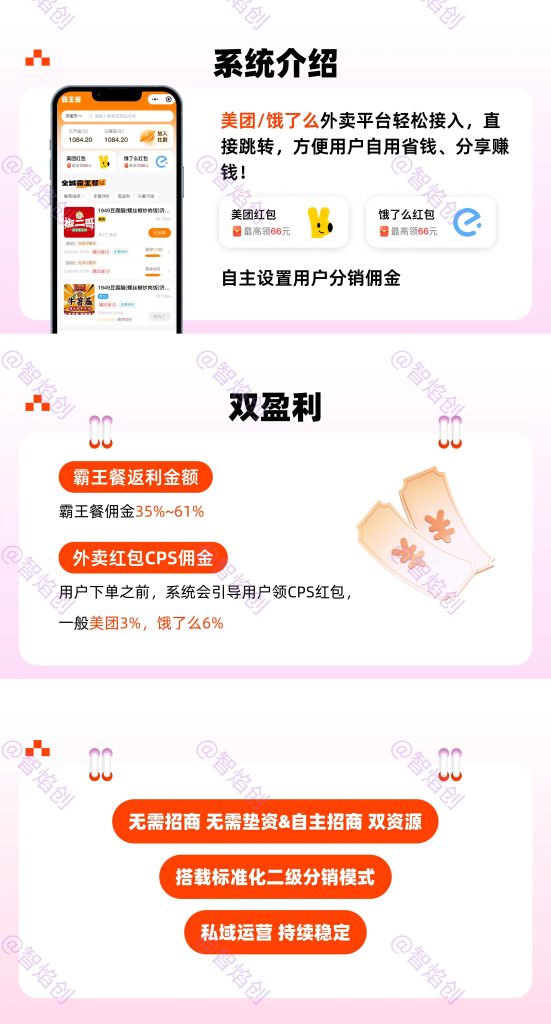 图片[2]_新款外卖霸王餐小程序免费试吃系统下单返利点餐返佣定制开发源码_智焰创AI