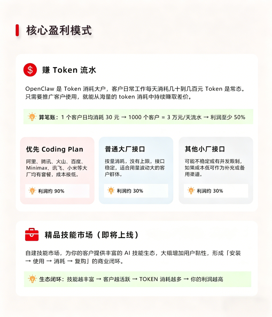 图片[3]_抢占AI养虾风口！OpenClaw运营版来了，掘金天量Token红利，拥抱“一人公司”新时代_智焰创AI