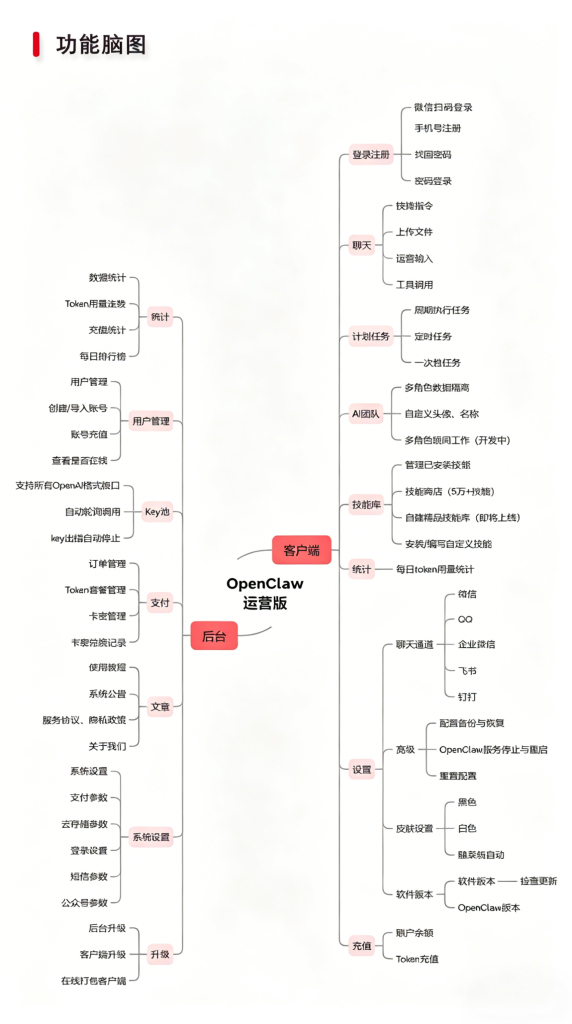 图片[8]_抢占AI养虾风口！OpenClaw运营版来了，掘金天量Token红利，拥抱“一人公司”新时代_智焰创AI