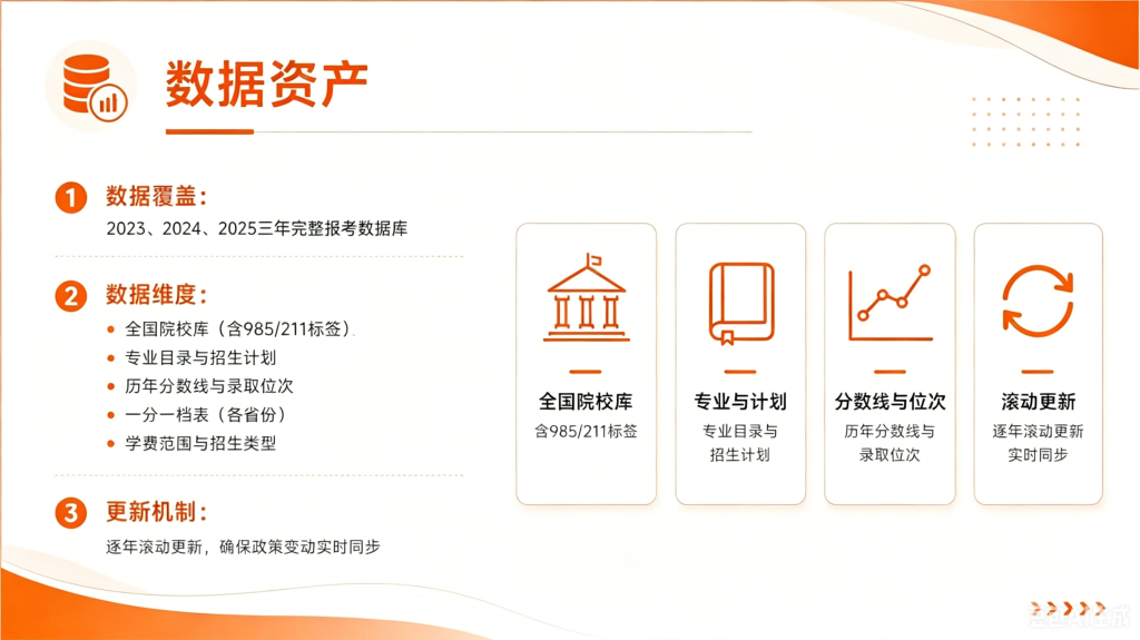图片[3]_【预售】智焰AI报考系统-支持小程序+公众号H5双端_智焰创_小程序搭建部署_扣子(Coze)工作流代码库_自学课程网_智焰AIGC