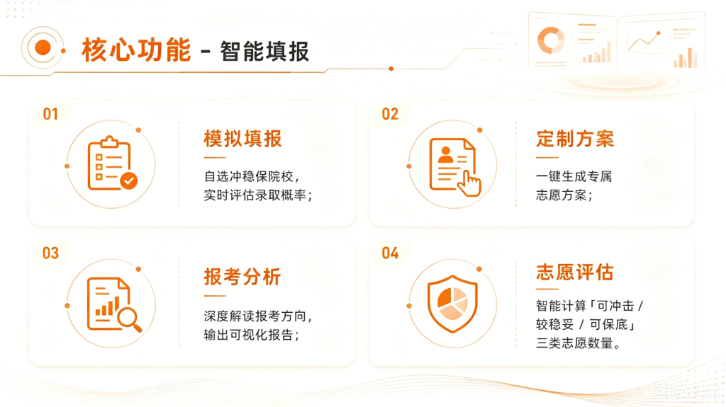 图片[4]_【预售】智焰AI报考系统-支持小程序+公众号H5双端_智焰创_小程序搭建部署_扣子(Coze)工作流代码库_自学课程网_智焰AIGC