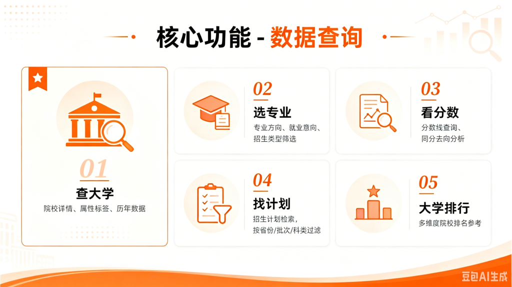 图片[5]_【预售】智焰AI报考系统-支持小程序+公众号H5双端_智焰创_小程序搭建部署_扣子(Coze)工作流代码库_自学课程网_智焰AIGC