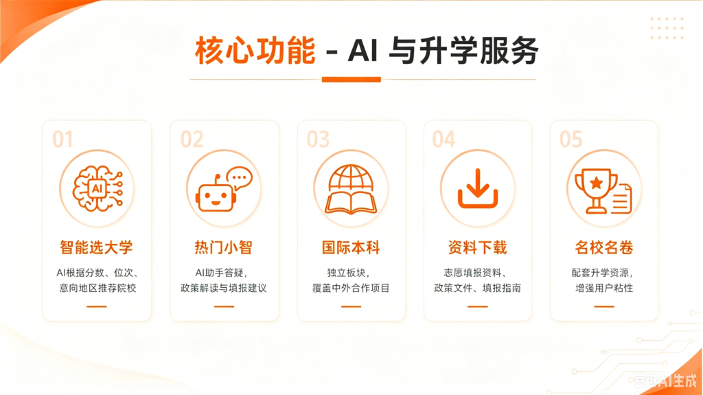 图片[6]_【预售】智焰AI报考系统-支持小程序+公众号H5双端_智焰创_小程序搭建部署_扣子(Coze)工作流代码库_自学课程网_智焰AIGC