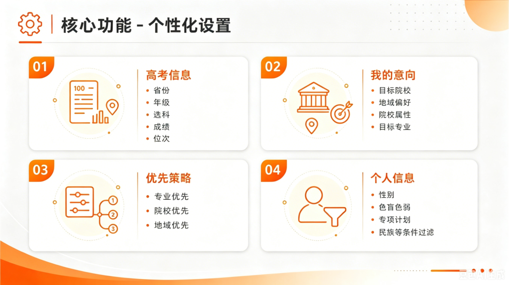 图片[7]_【预售】智焰AI报考系统-支持小程序+公众号H5双端_智焰创_小程序搭建部署_扣子(Coze)工作流代码库_自学课程网_智焰AIGC