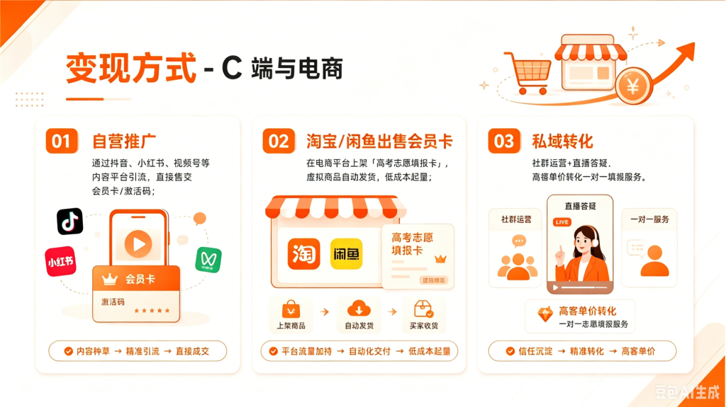图片[8]_【预售】智焰AI报考系统-支持小程序+公众号H5双端_智焰创_小程序搭建部署_扣子(Coze)工作流代码库_自学课程网_智焰AIGC