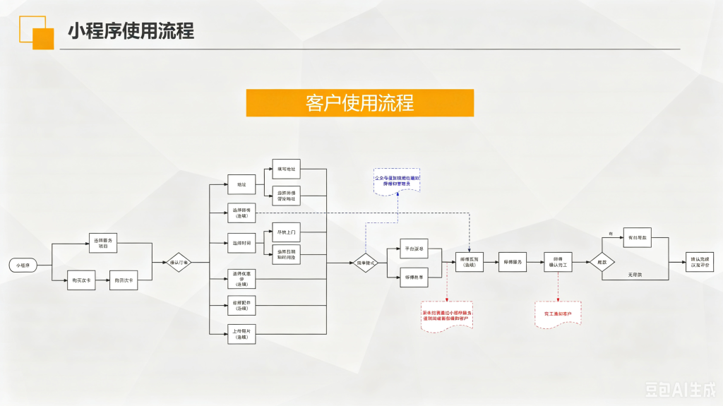 图片[5]_家政维修/游戏陪玩护航抢单派单小程序(支持微信和支付宝小程序)_智焰创_小程序搭建部署_扣子(Coze)工作流代码库_自学课程网_智焰AIGC