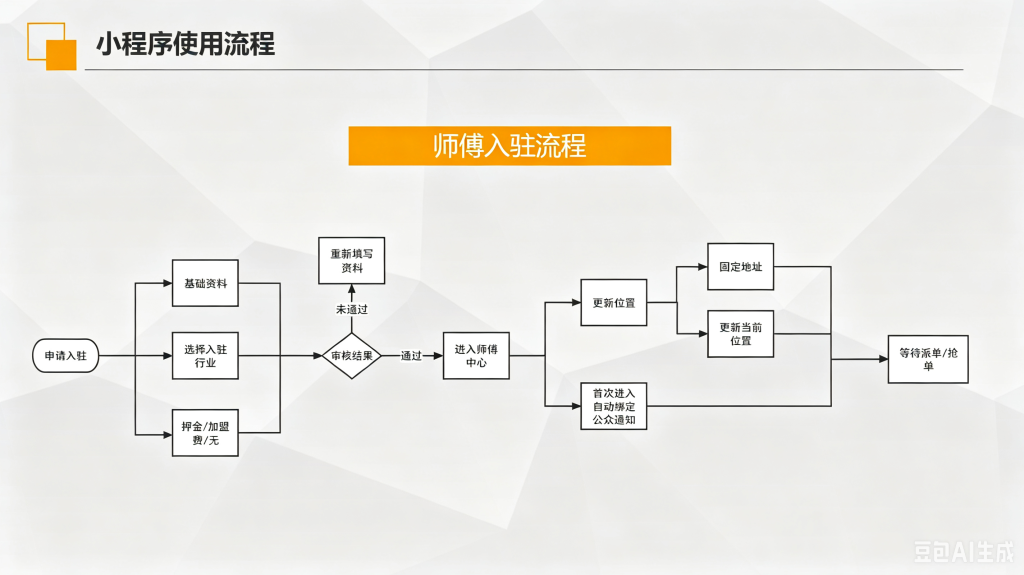 图片[6]_家政维修/游戏陪玩护航抢单派单小程序(支持微信和支付宝小程序)_智焰创_小程序搭建部署_扣子(Coze)工作流代码库_自学课程网_智焰AIGC