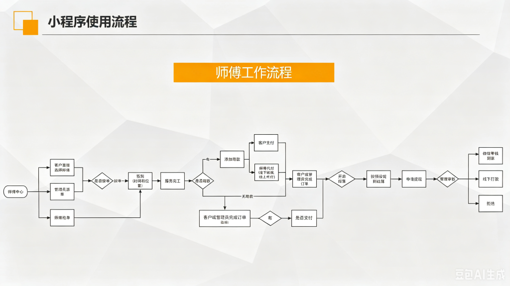 图片[7]_家政维修/游戏陪玩护航抢单派单小程序(支持微信和支付宝小程序)_智焰创_小程序搭建部署_扣子(Coze)工作流代码库_自学课程网_智焰AIGC